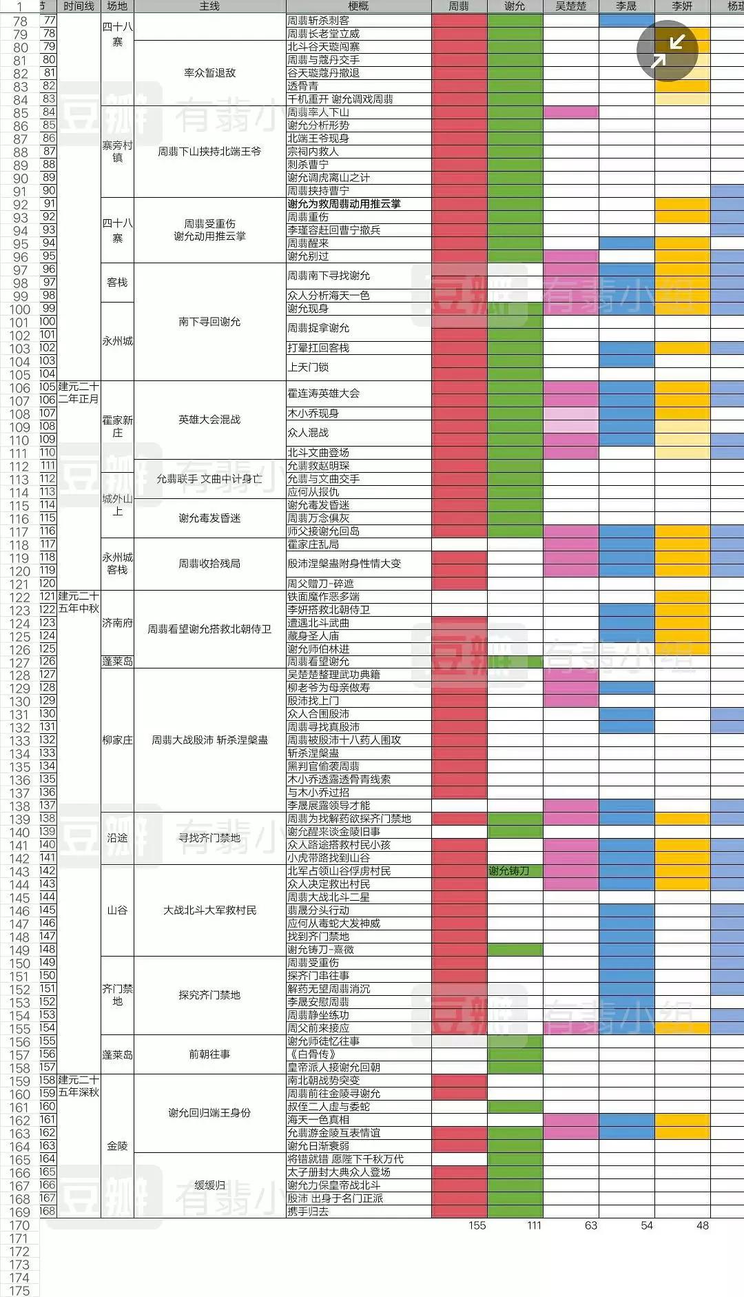 赵丽颖怼有翡,赵丽颖吐槽有翡剧组