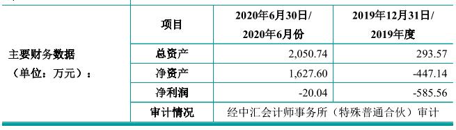 睿昂基因的最新利好,睿昂基因公司现状