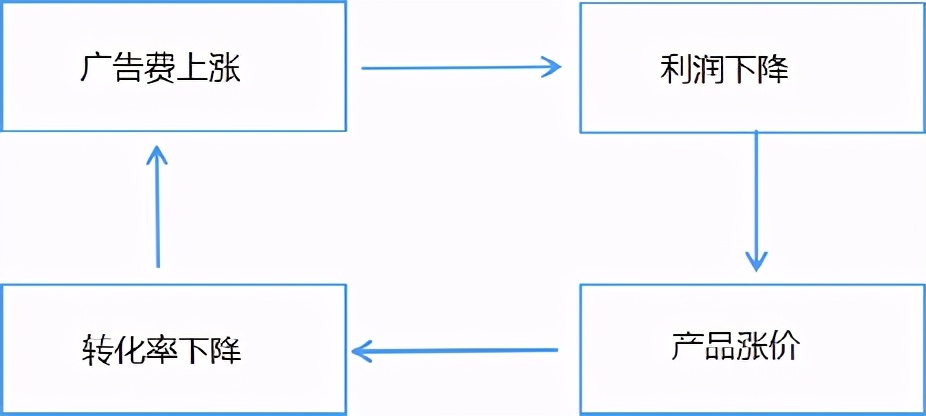 服装店铺盈利多少才不算亏本,服装生意业绩下滑原因