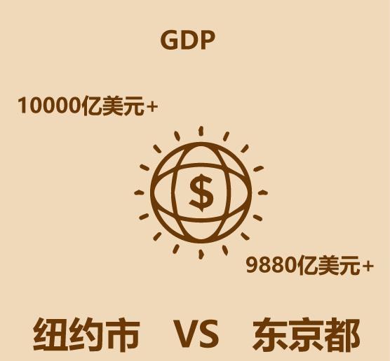 纽约伦敦巴黎东京谁更强,纽约东京巴黎伦敦哪个值得旅游