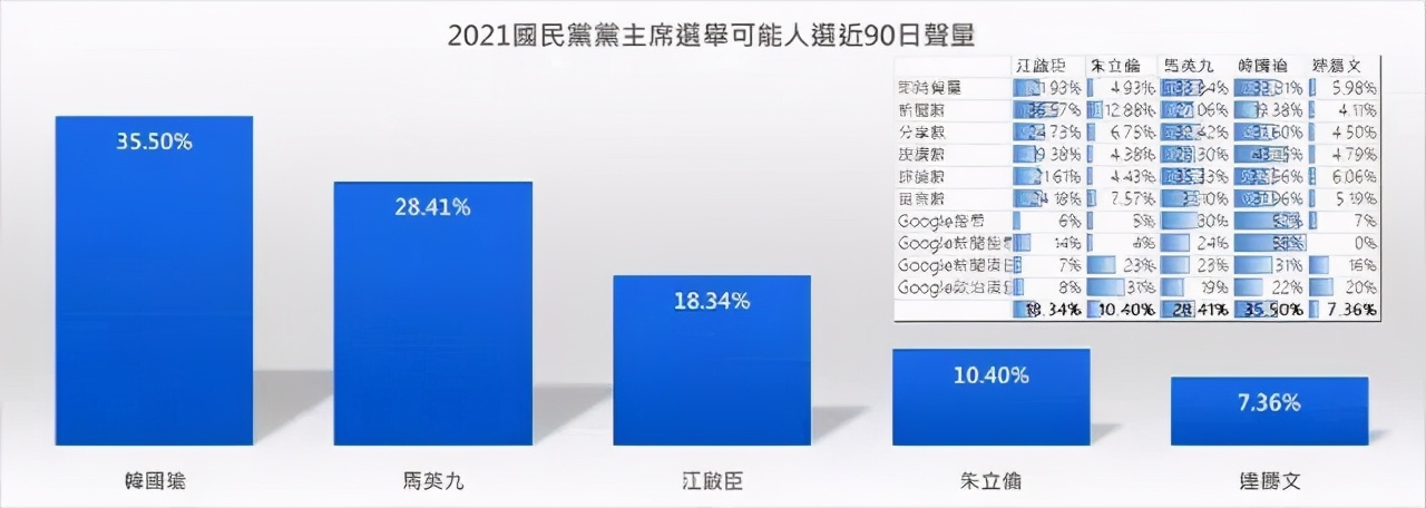 江启臣连任*党**主席,最大困难是对手强劲吗?