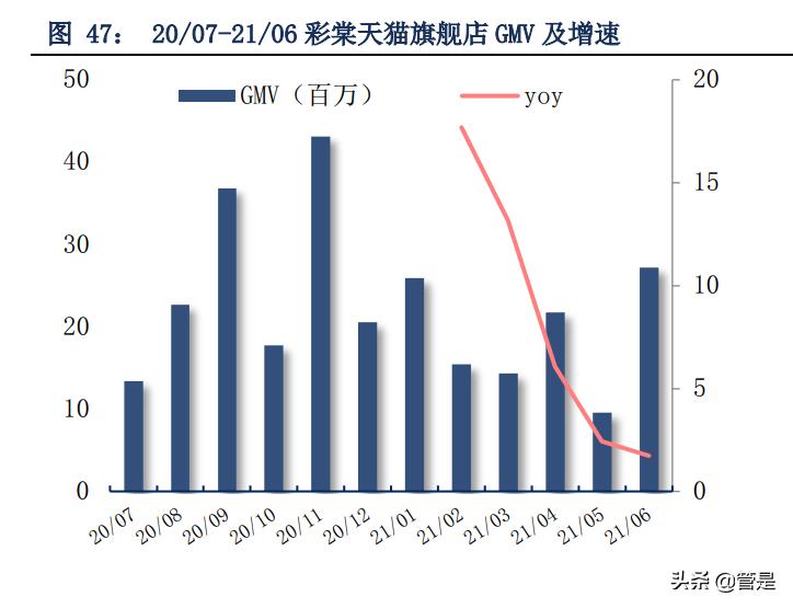 珀莱雅深耕品牌,珀莱雅爆款产品