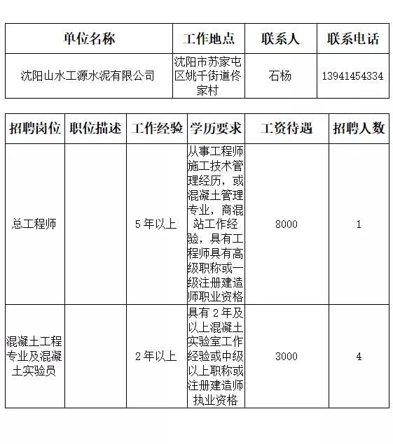 本溪市人才招聘网最近招聘,本溪市全部招工信息最近