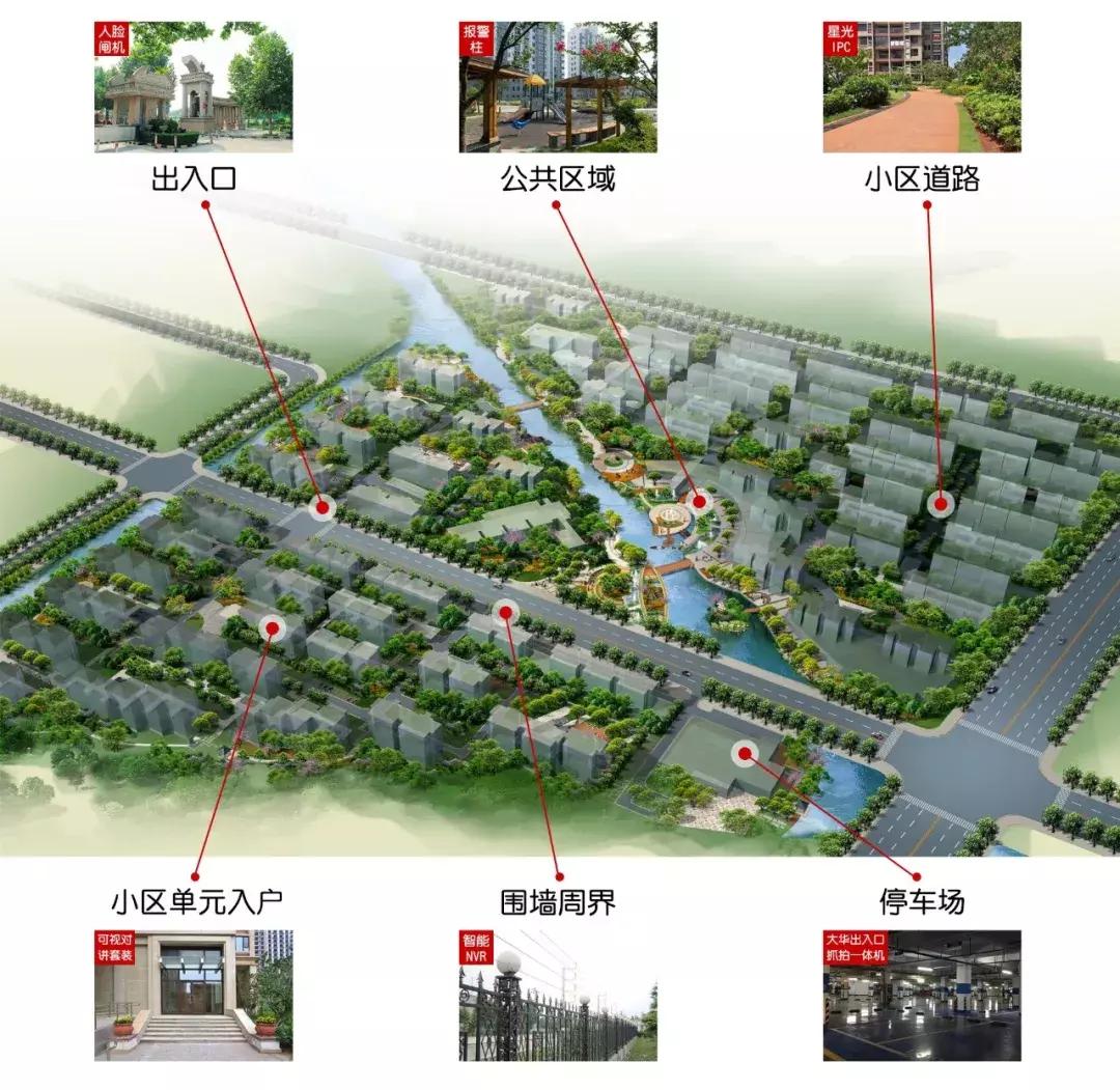 小区监控远程监控方案,智慧小区的监控怎么装的