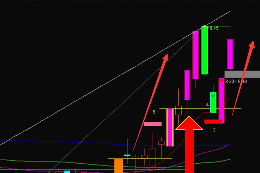 十大选股技术模式,经典六大选股法
