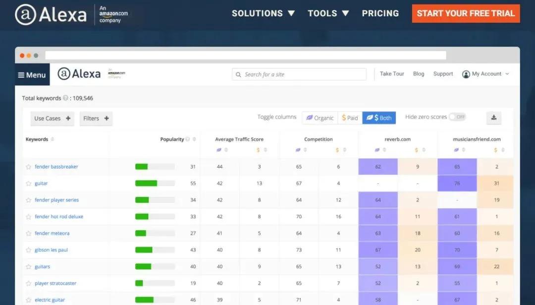 外贸必备工具和网站有哪些,外贸实用工具分享