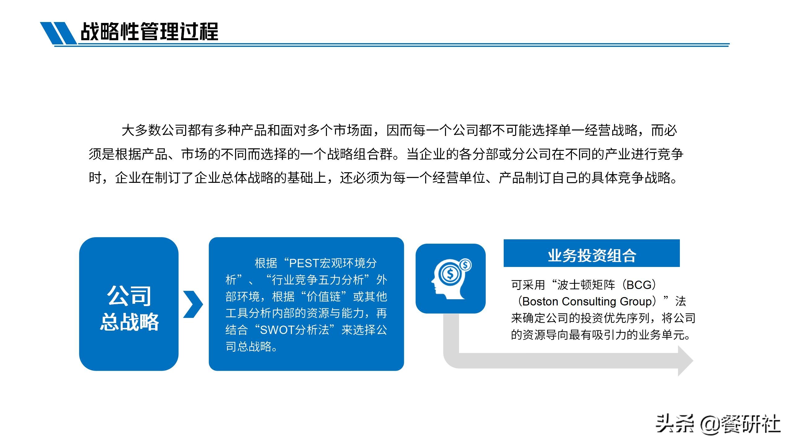 如何制定创业公司战略,创业者与创业企业战略管理