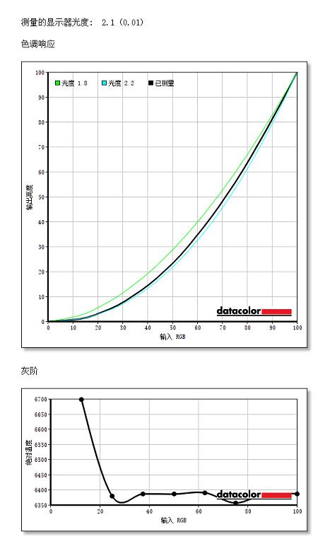 微星强袭ge7612代3070ti增加性能,微星强袭ge76值得入手吗