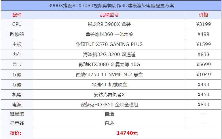 3900x建模渲染,3900x加3080用多少w电源
