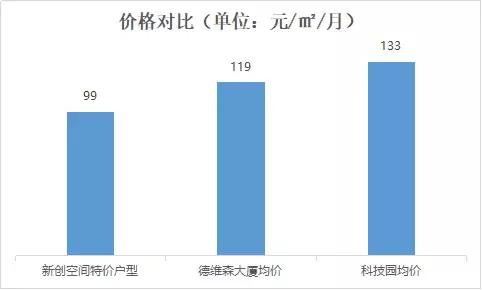 想租写字楼哪里找,南山区商务公寓办公出租找哪家