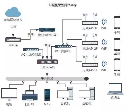 家里房子大网络信号不好怎么办,手机网络信号满格为什么网速慢