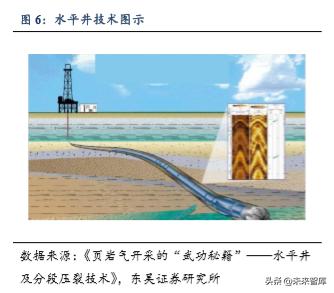 美国页岩油发展至今的过程,美国页岩油深度分析