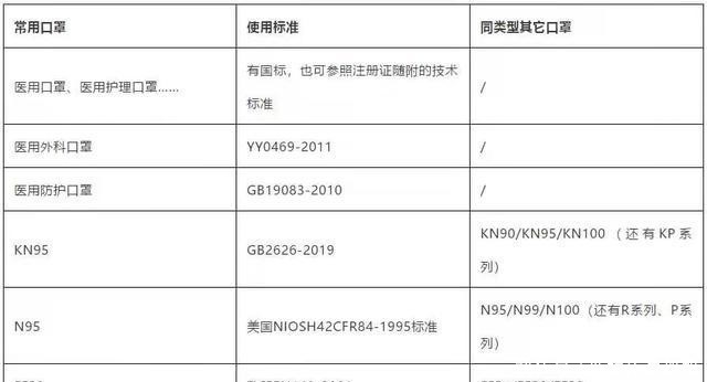 n95kn95口罩医用口罩哪个好,n95口罩与kn90口罩区别