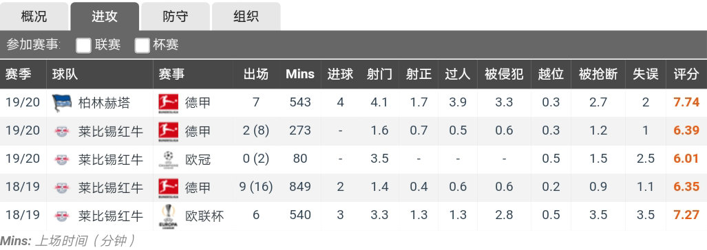 内马尔如何在足坛成就辉煌,内马尔在哪次世界杯崭露头角