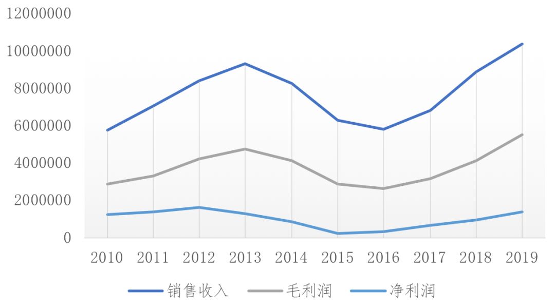 波司登未来的前景,波司登转身背后的战略