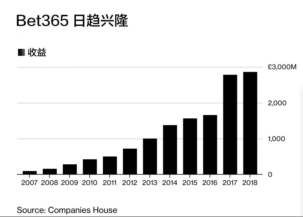 这位*彩博**女王的财富是英国女王的十倍
