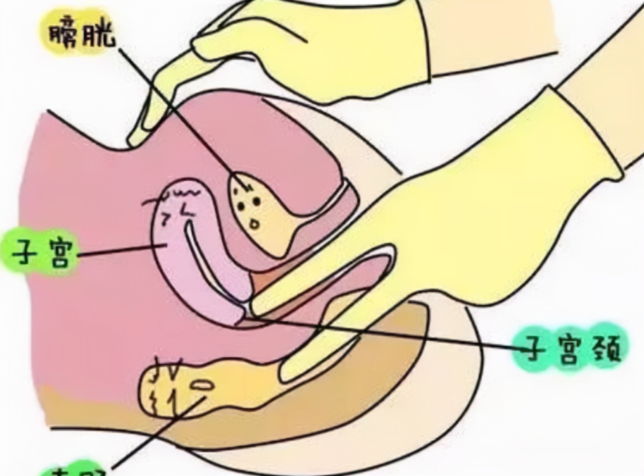 女生必做的四个妇科检查,妇科检查前不要犯这些低级错误