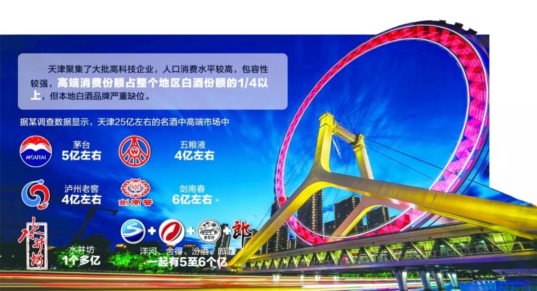 天津白酒怎样盈利的,天津白酒价格每日行情