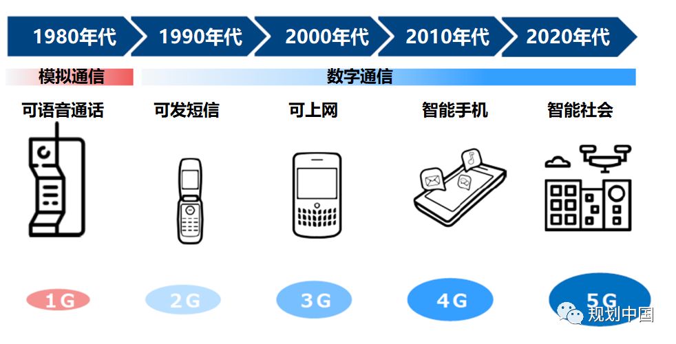 李忠朋友圈丨王俊李昊：从5G出发探索未来城市规划和空间设计