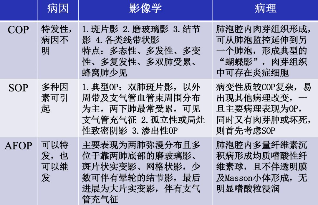 抗感染治疗后效果欠佳，感染非感染？TBLB和肺穿刺病理有哪些提示