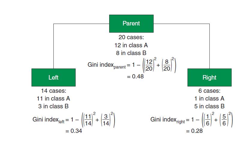 r语言经典机器学习算法包,基于树的算法
