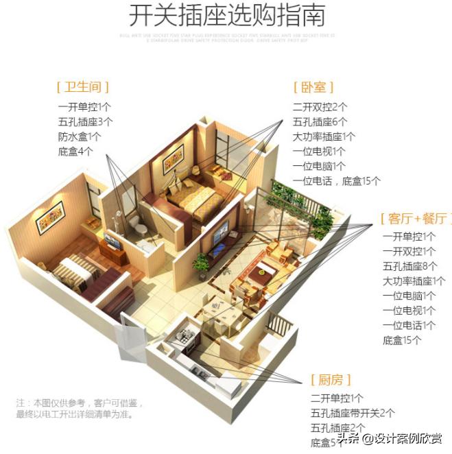 五孔带开关插座单控与双控区别,一开单控五孔与一开双控五孔区别