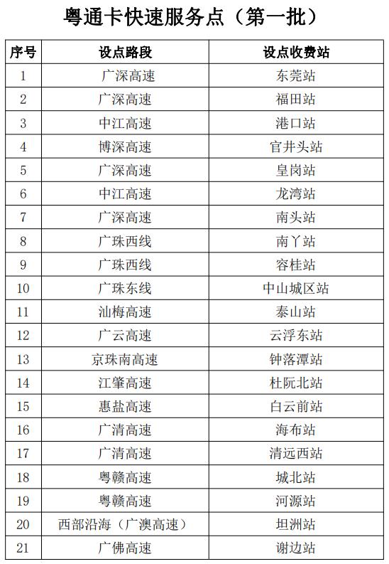 ETC如何使用,etc激活了怎么过不了etc通道