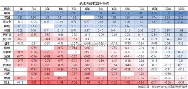 合理的家庭资产配置,中国家庭资产配置分析