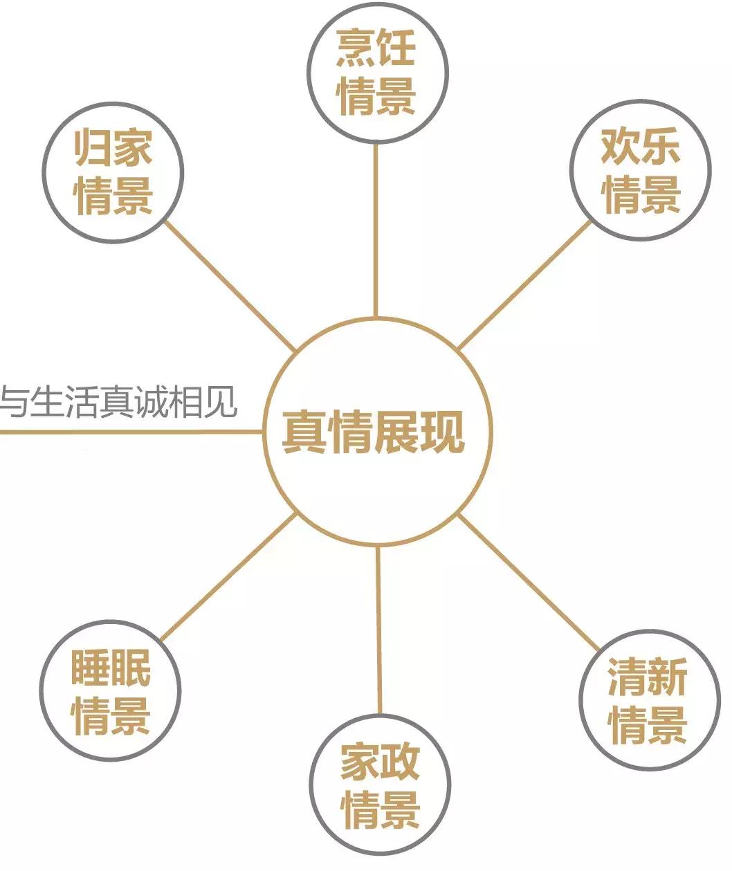 这才是中式装修,这才是精装房教科书式改造
