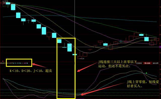 短线kdj指标必胜技巧,kdj指标入门与精解下载