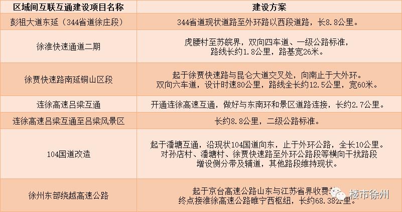 徐州大爆发,徐州交通大爆发