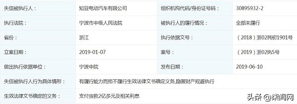拖欠货款210万判决结果,知豆骗补事件有没有罚钱
