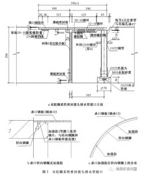给排水大管承插收紧法,排水沟u型槽如何接排水管