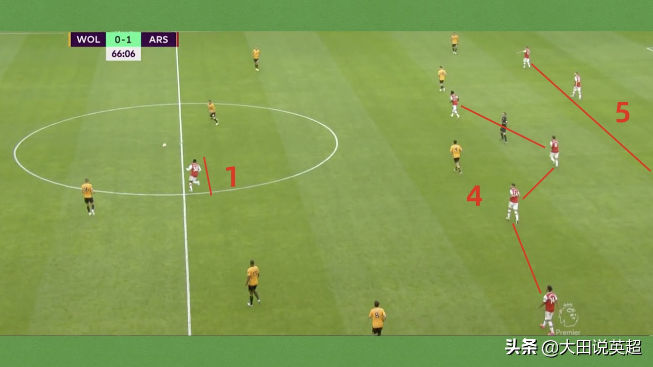 英超复盘｜阿特塔打狼贝莱林种树｜狼队0:2阿森纳｜S01E23