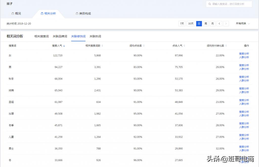 新手卖货如何找货源,新手小白开店应该去哪里找货源