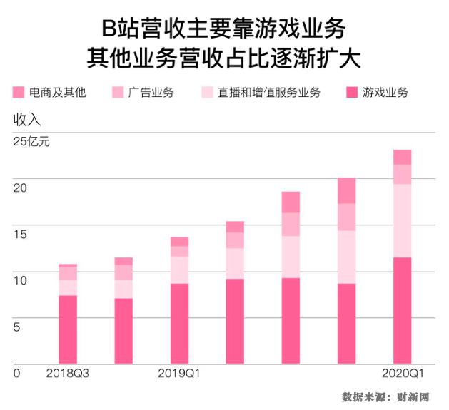 数字说｜B站是什么？看懂了B站，你才知道现在年轻人喜欢什么
