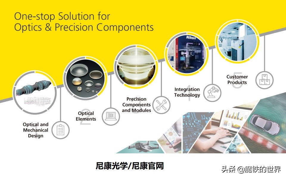 光学巨头蔡司,科普解密光学巨头蔡司的百年故事