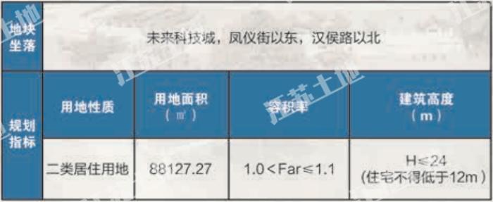 南京45幅地块成功出让,最新江宁开发区土地出让公告