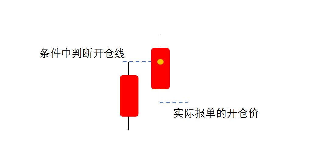 一顿操作猛如虎复盘回测,一波操作猛如虎一看战绩都是助攻