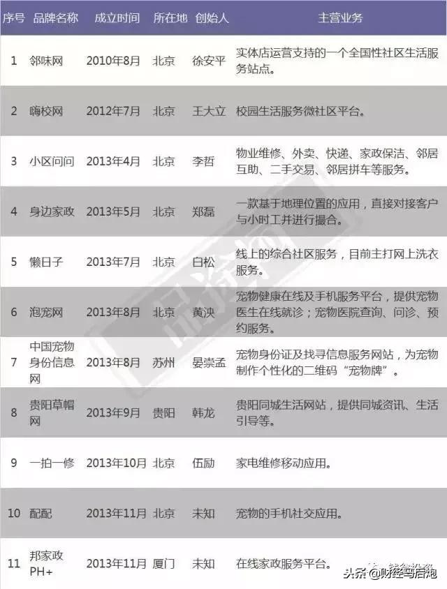 最全“尸检报告”：2015年A轮融资的846家公司都怎么样了？