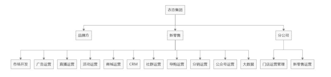 私域女装复购率,私域卖衣服