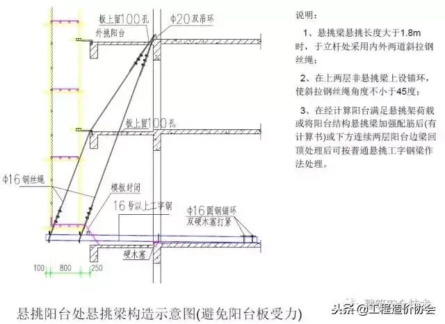 脚手架搭设规范图解,脚手架搭设图片大全