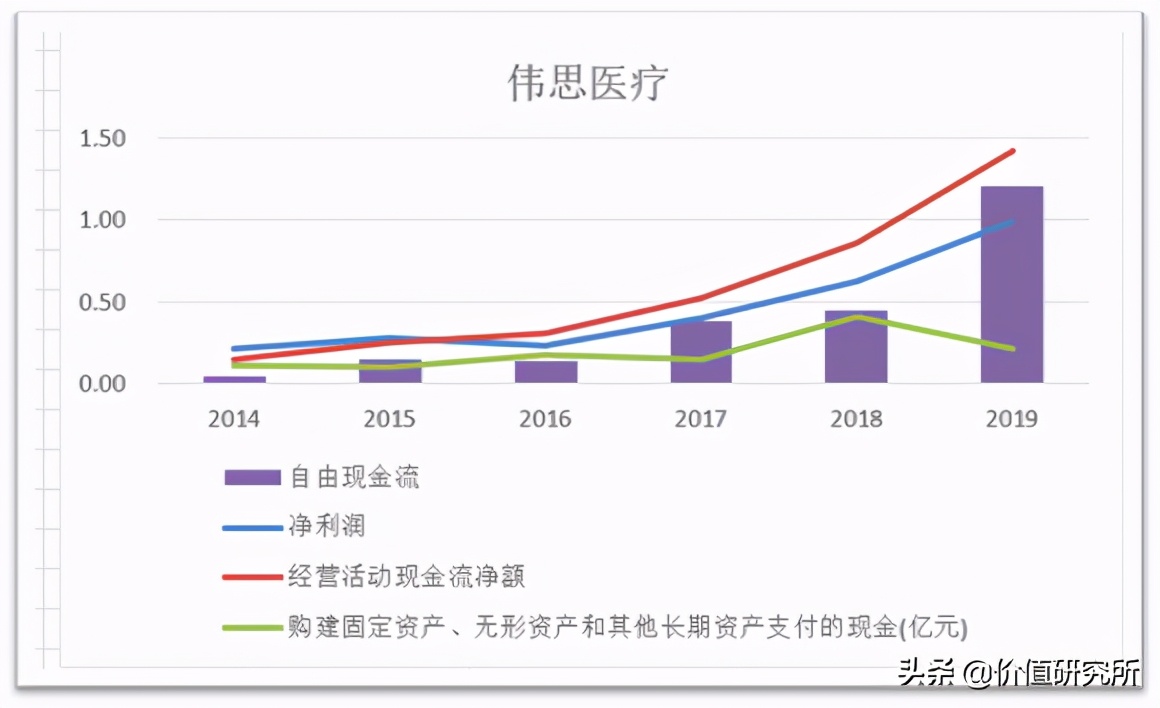 伟思医疗——康复医疗黄金赛道的稀缺上市标的,未来增长空间海海