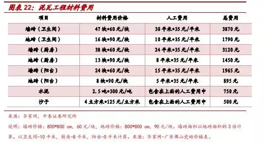 券商装修详细攻略,券商营业部装修布局