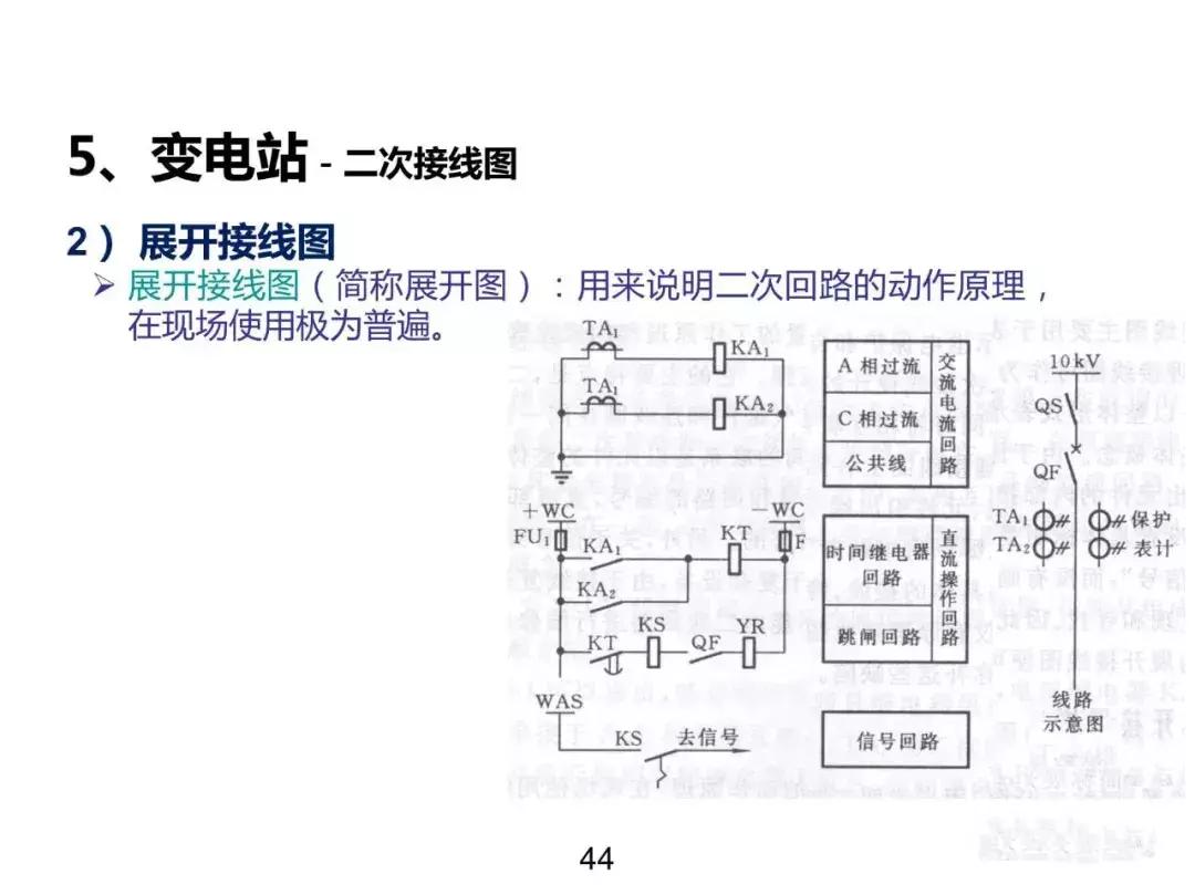 发电输电供电用电的区别,电力系统分析基本概念各章总结