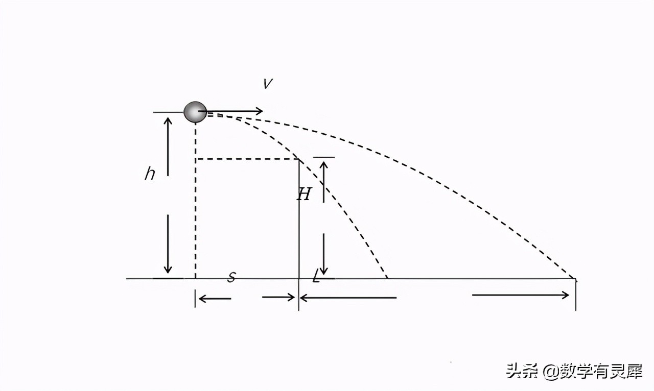 怎么学会用脑子打球,用脑子踢球教学