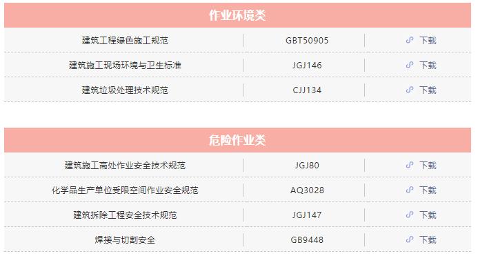 规范标准一览表,标准规范解读视频可以去哪里看