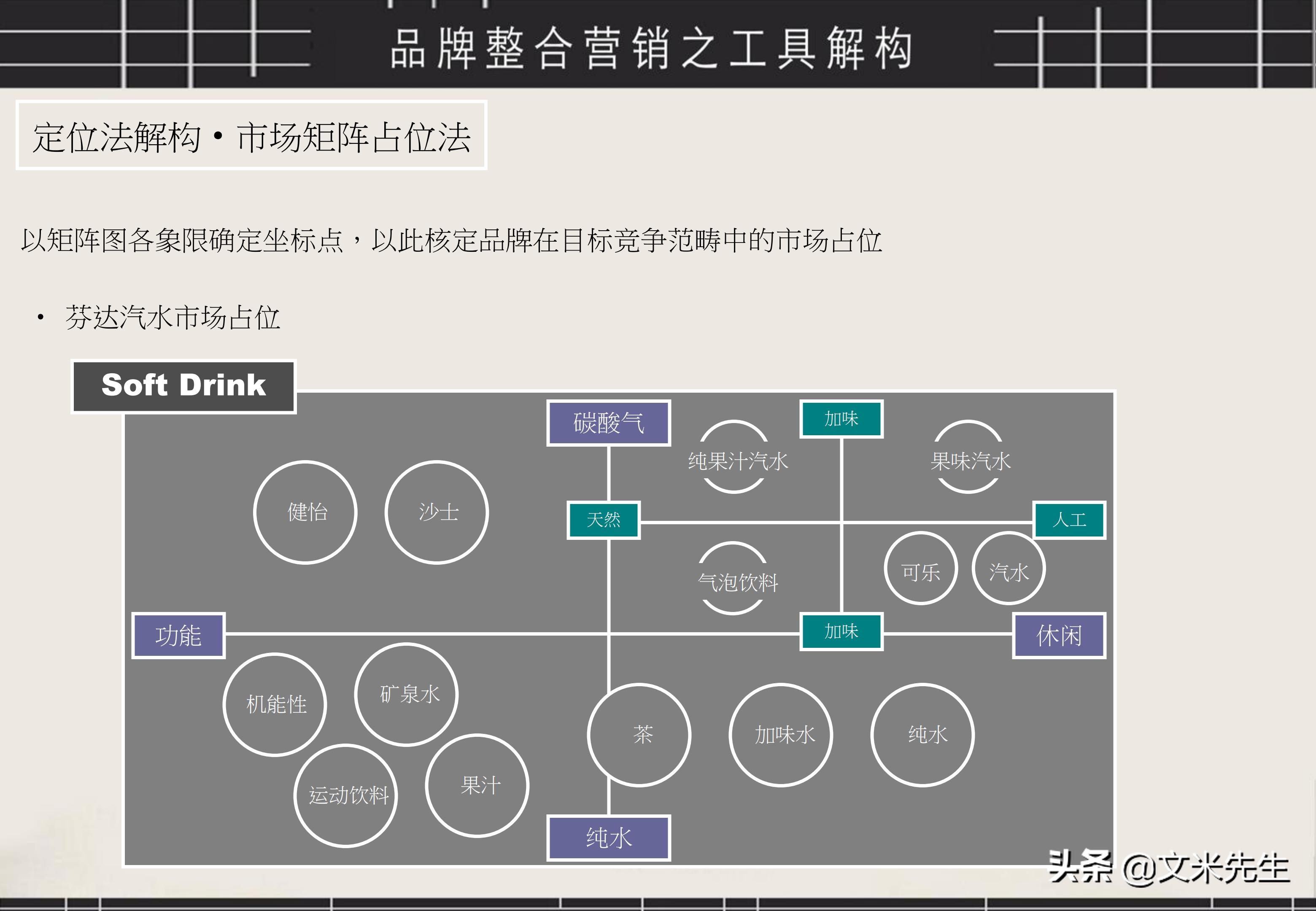 品牌策划与推广ppt案例分享怎么写,品牌运营策划方案ppt