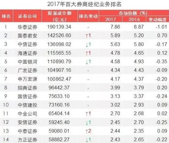 投资者如何选择理财产品,投资者如何选券商