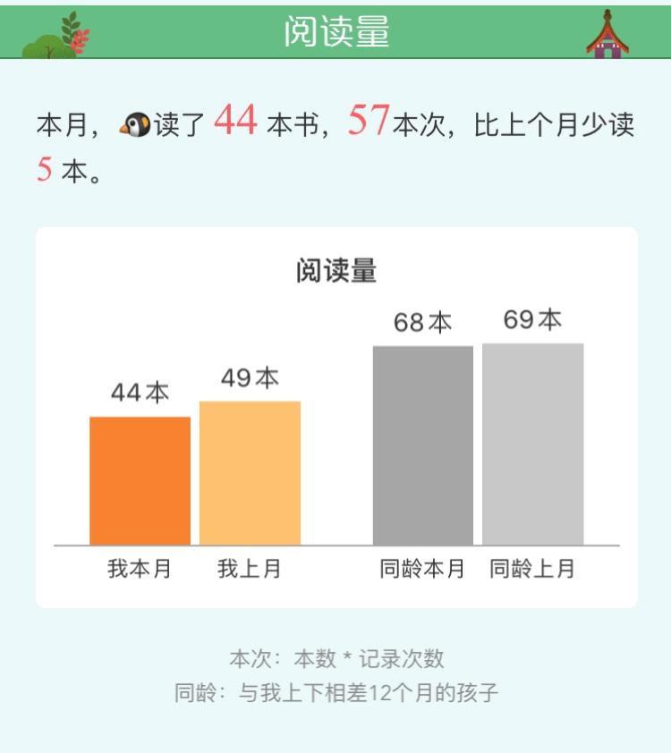 给孩子买书的app哪个最好,适合孩子读的书软件